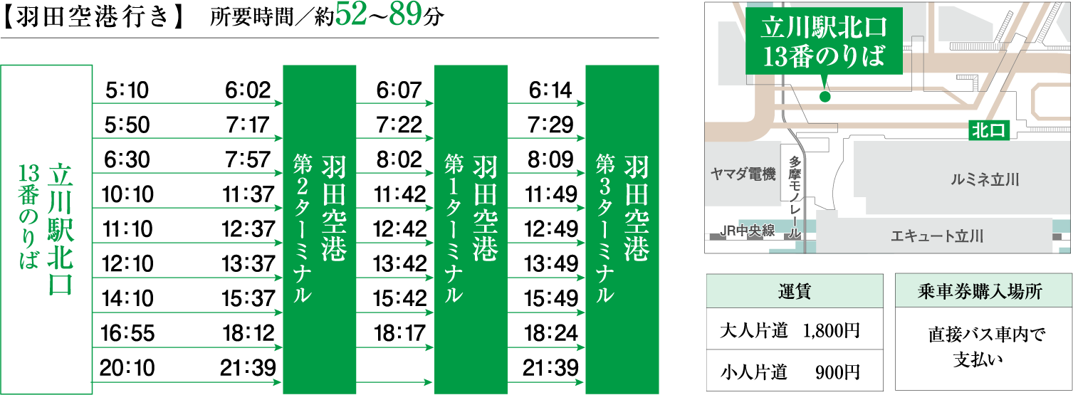 【羽田空港行き】所要時間/約52〜89分