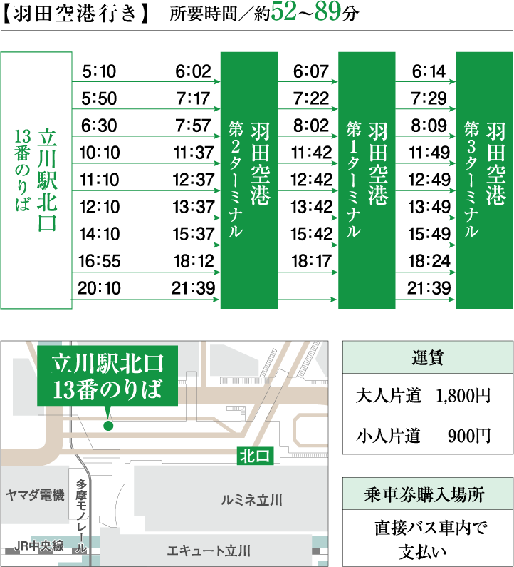 【羽田空港行き】所要時間/約52〜89分