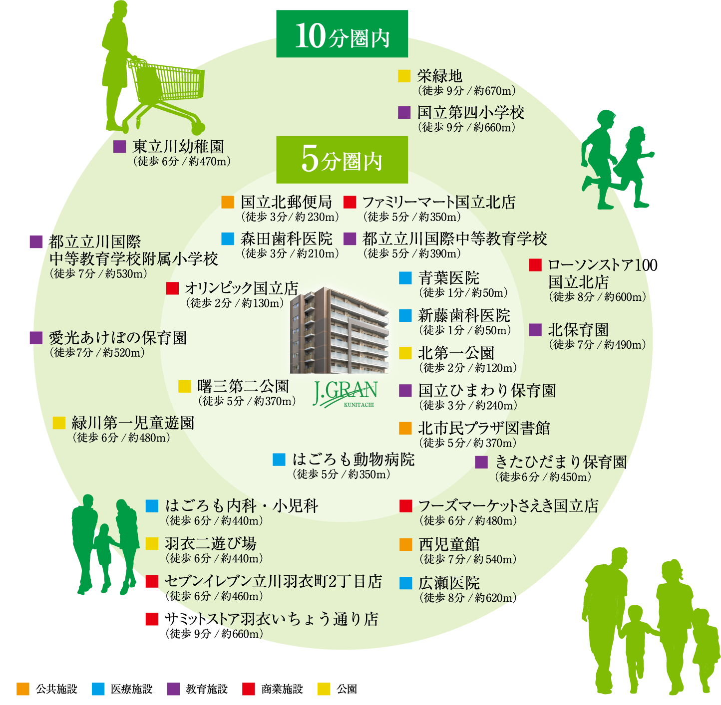 周辺施設