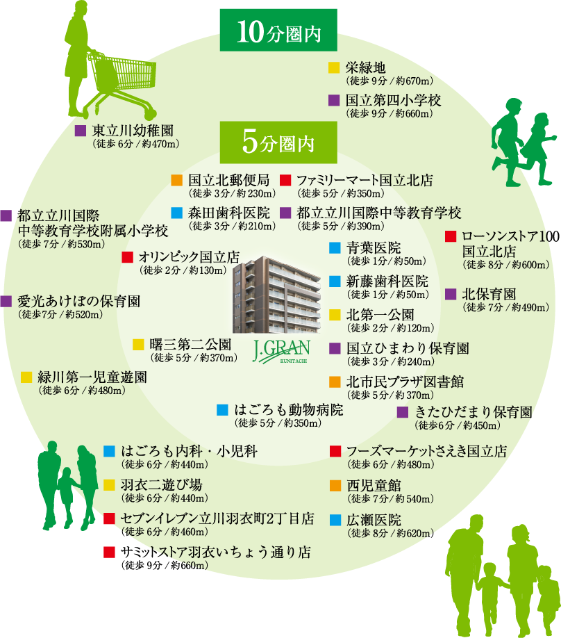 周辺施設
