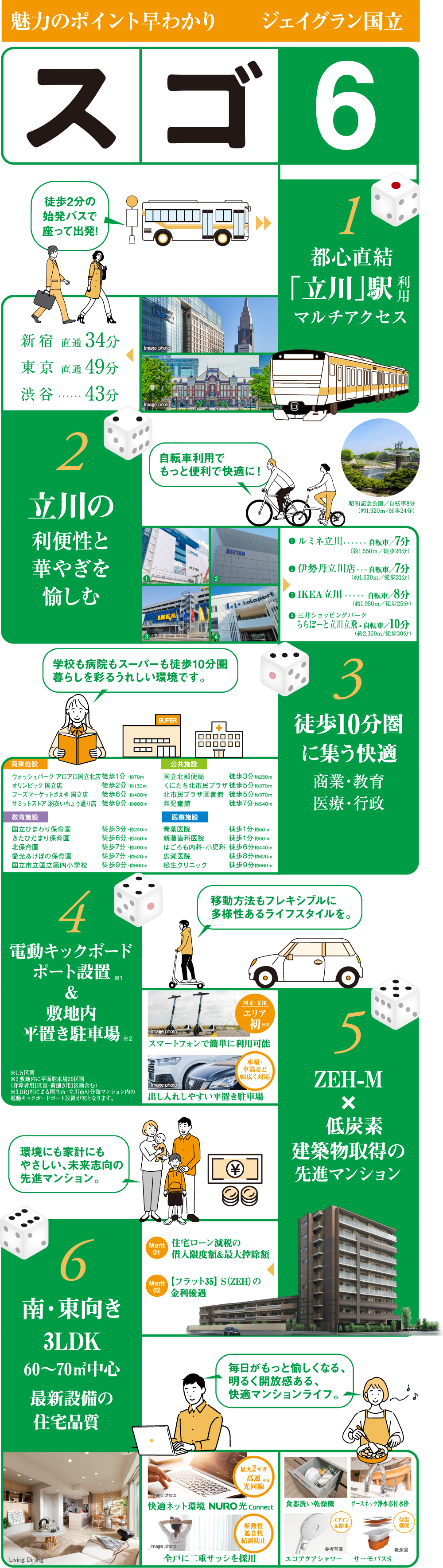 魅力のポイント早わかり ジェイグラン国立 スゴ6