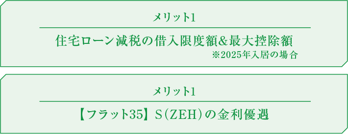 メリット1:住宅ローン減税の借入限度額&最大控除額 ※2025年入居の場合、メリット2:【フラット35】 S(ZEH)の金利優遇
